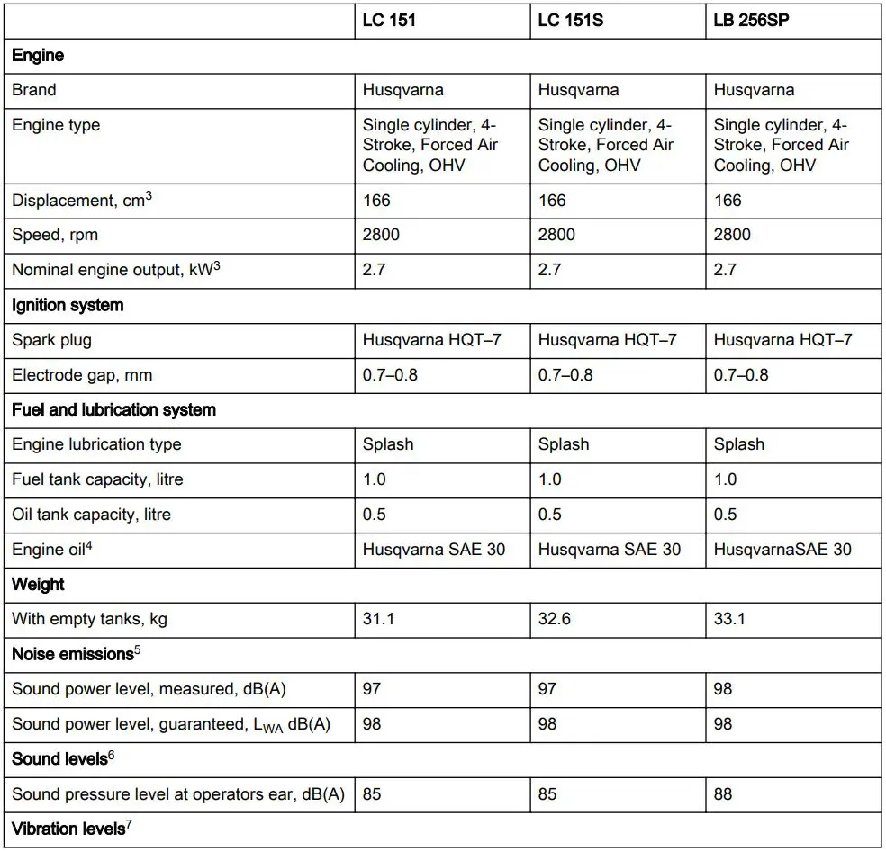 Husqvarna LC 151 Petrol Lawn Mower User Manual - Technical data