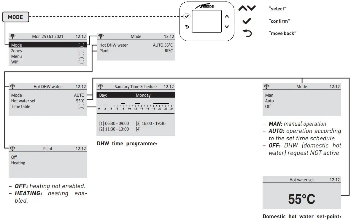 MODO section navigation