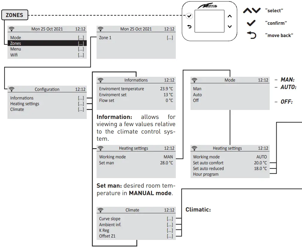 ZONE section navigation