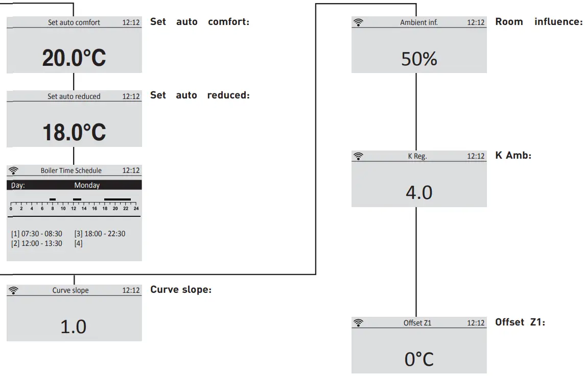 ZONE section navigation