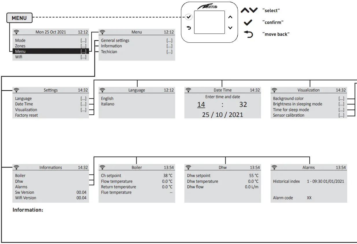 MENU section navigation