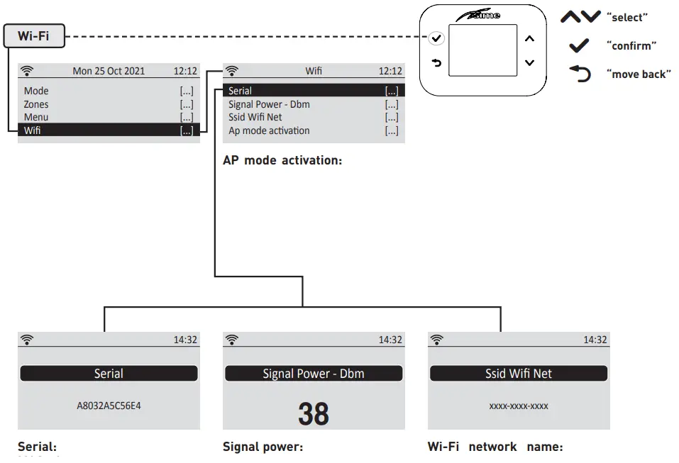 Wi-Fi section navigation