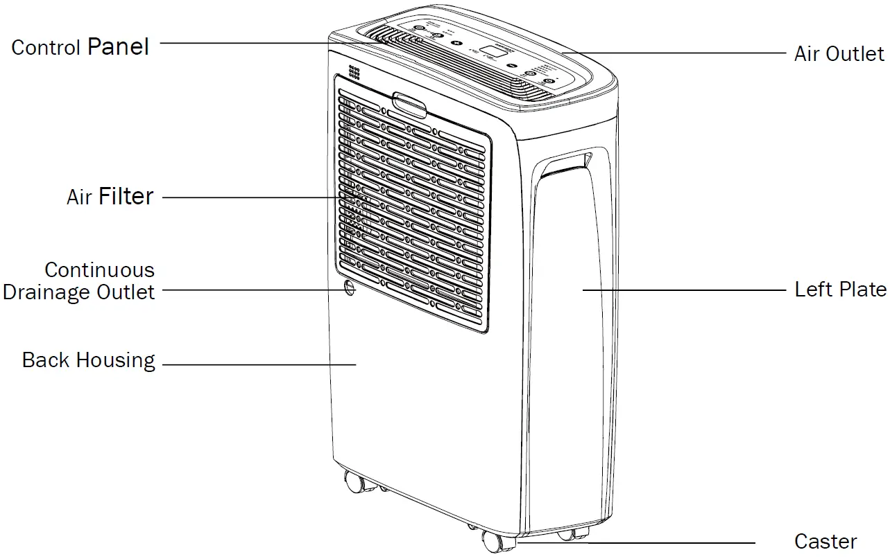 GERMAN POOL DHM-906 UVC Air Purifying Dehumidifier 27