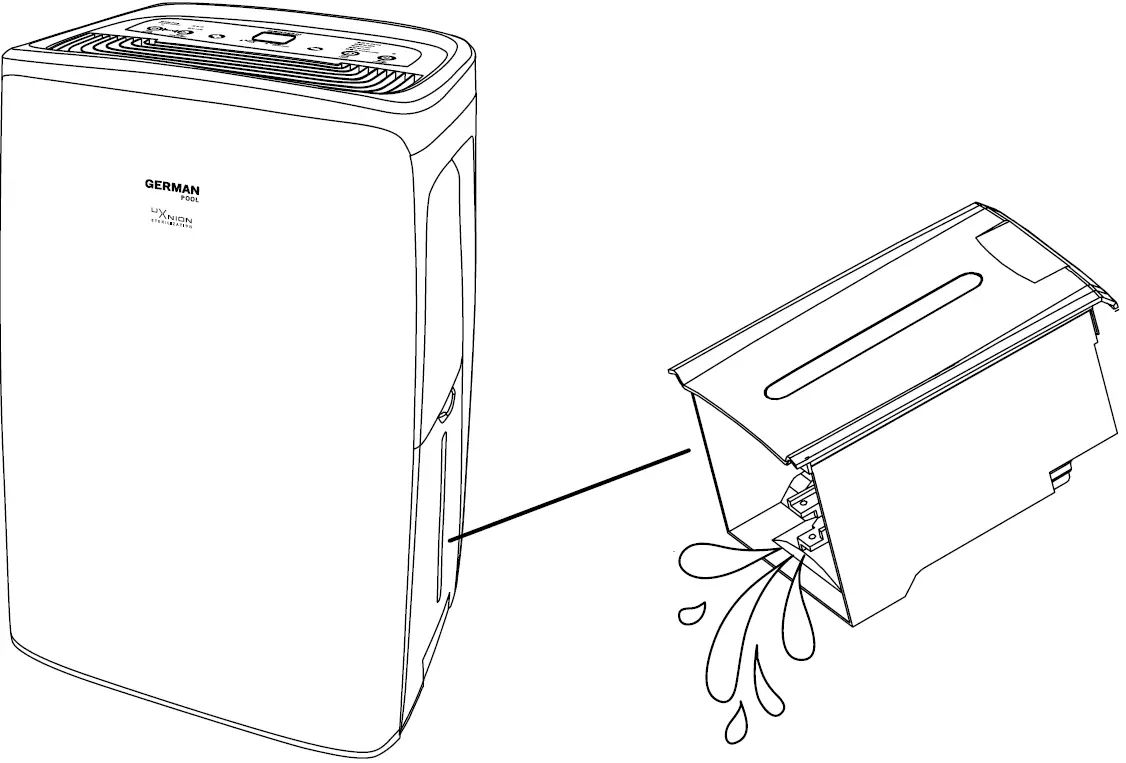 GERMAN POOL DHM-906 UVC Air Purifying Dehumidifier 37