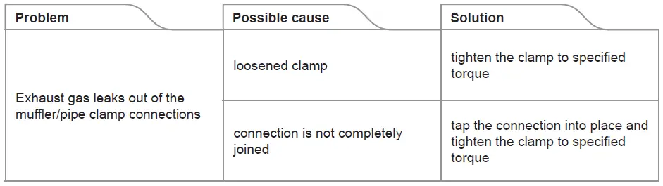 AKRAPOVIC-Slip-On-for-the-Ducati-DesertX-FIG-17
