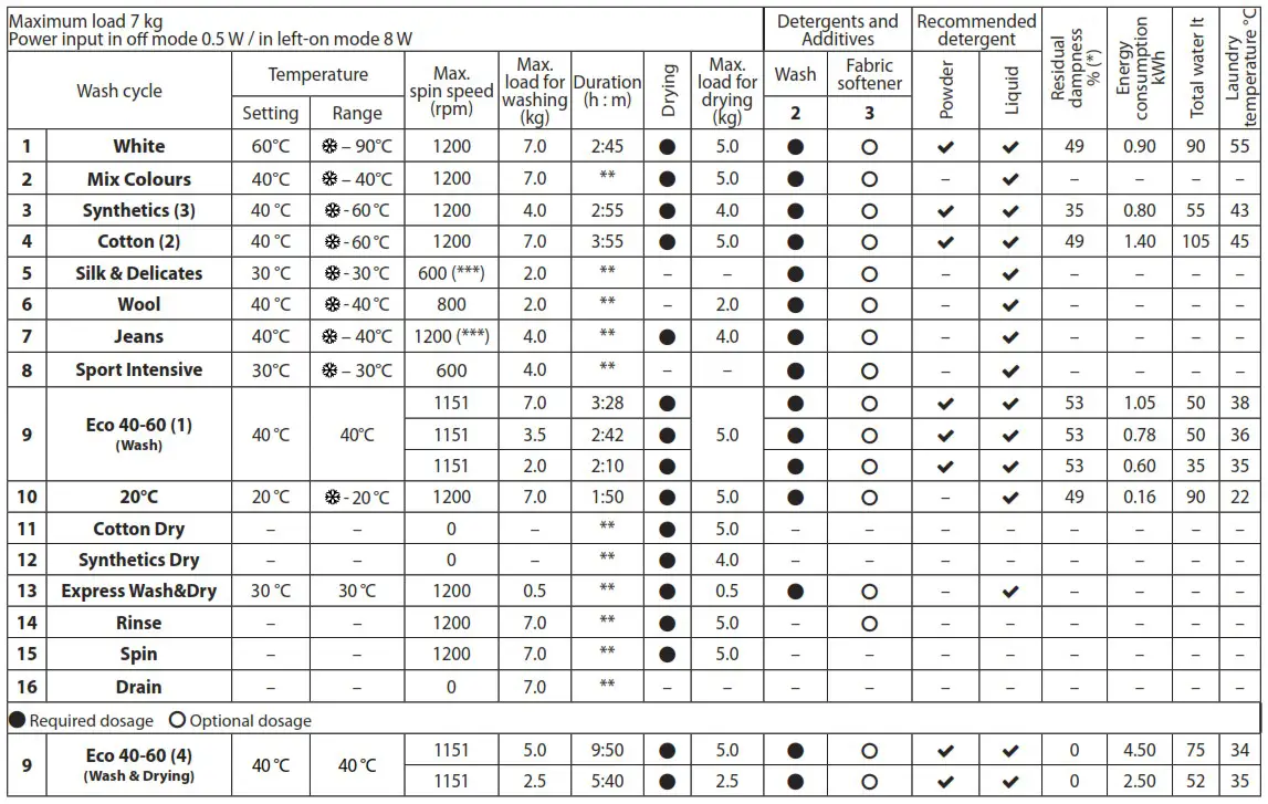 whirlpool INDESIT Washing Machine - fig 6