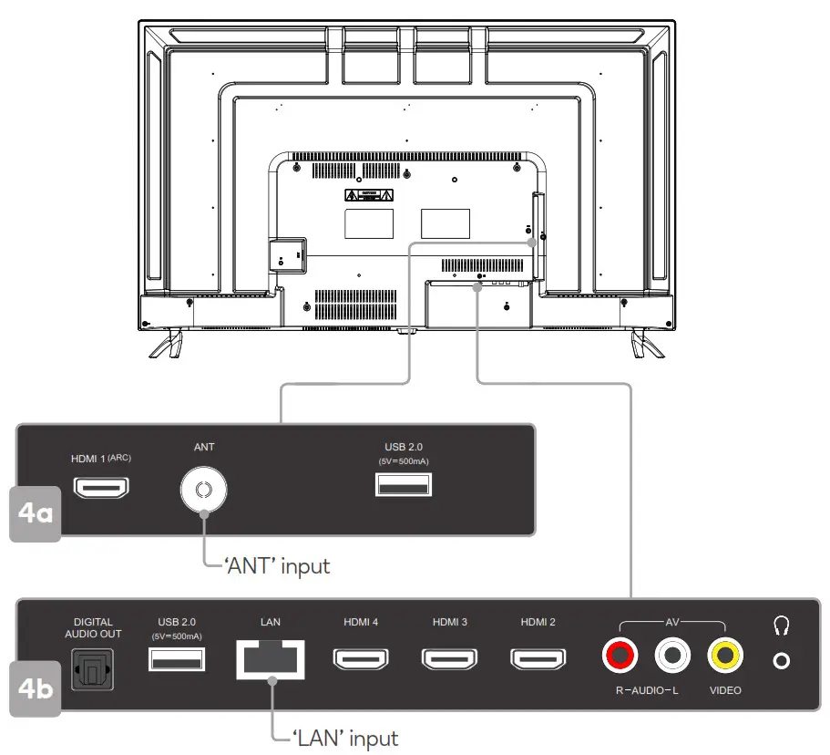 Kogan 50” SMART HDR 4K LED TV - Following these options
