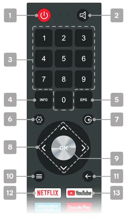 Kogan 50” SMART HDR 4K LED TV - Tv- remot