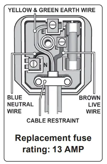 Replacement fuse rating
