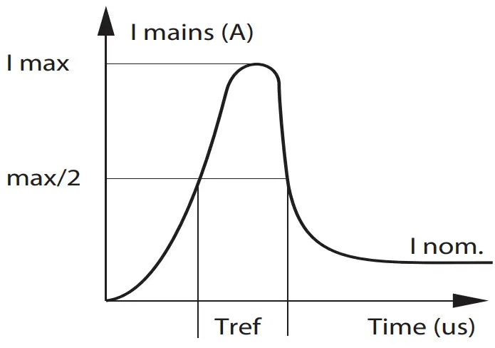 PHILIPS BY481P GentleSpace 3 Light - fig 8