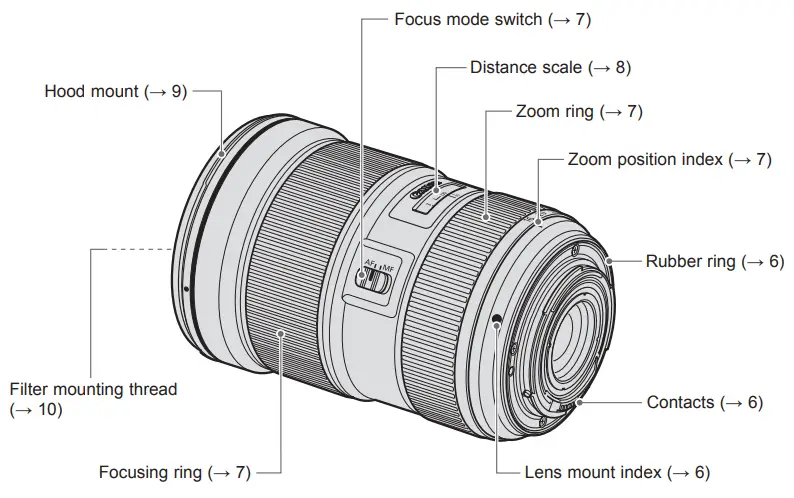 Canon EF16-35mm f-2.8L III USM Camera Lens - Nomenclature
