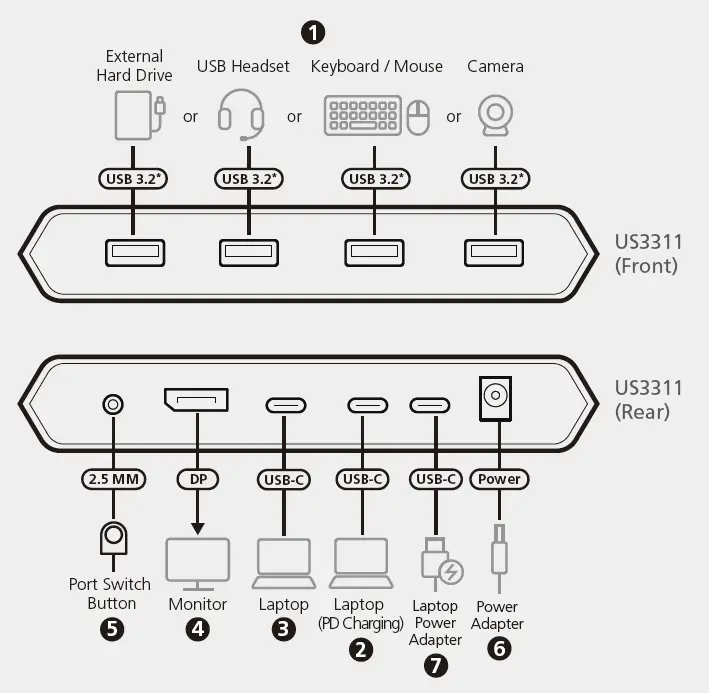 ATEN US3311 2-Port 4K DisplayPort USB-C KVM Dock Switch 2