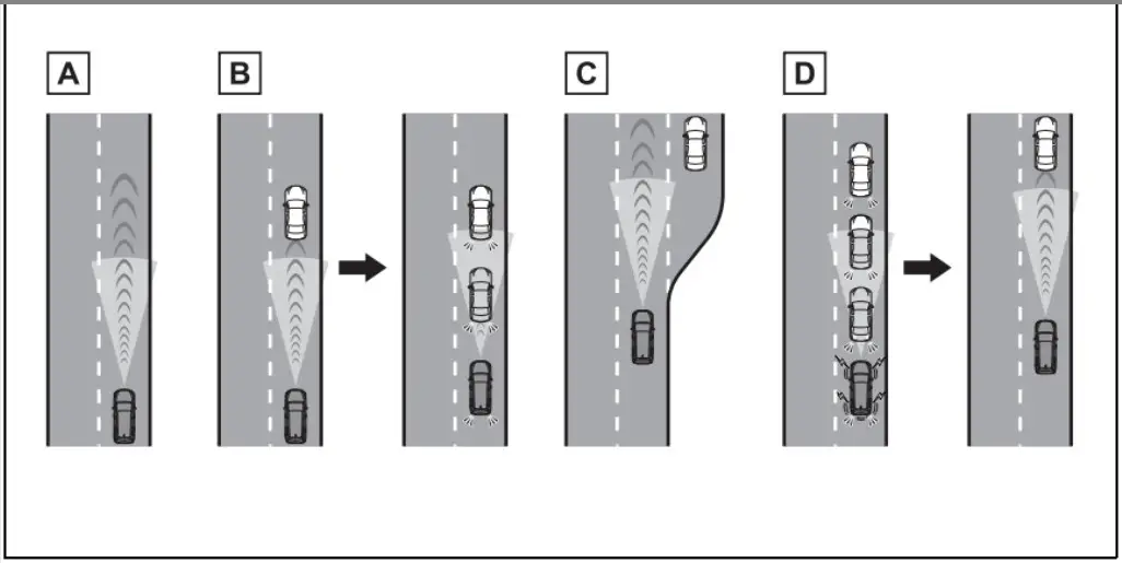 TEAM BHP Dynamic Radar Cruise Control Detects -