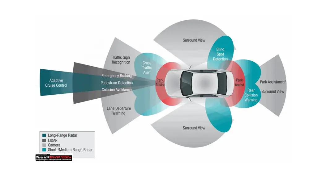 Team-bhp Dynamic Radar Cruise Control Detects Owner's Manual