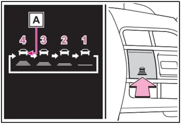 TEAM BHP Dynamic Radar Cruise Control Detects - vehicle distance