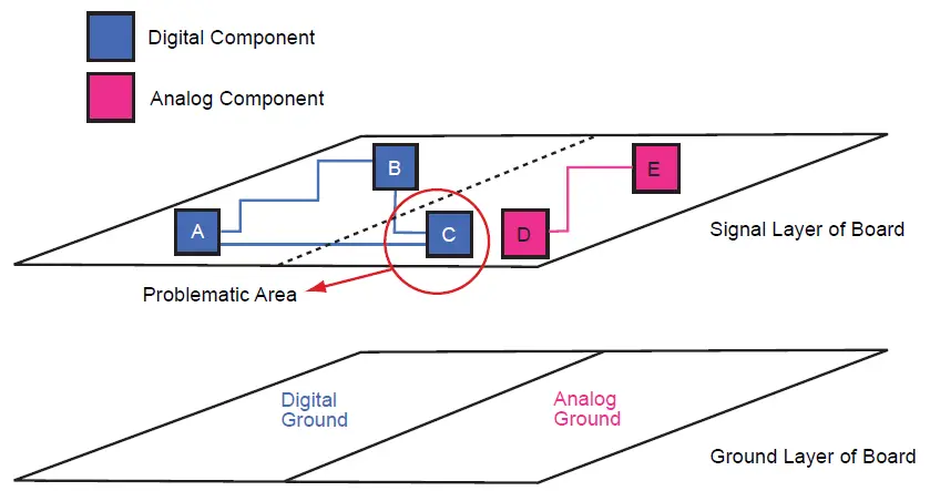 Microsemi-AC359-SmartFusion-cSoC-Board-Design-Guidelines- (1)