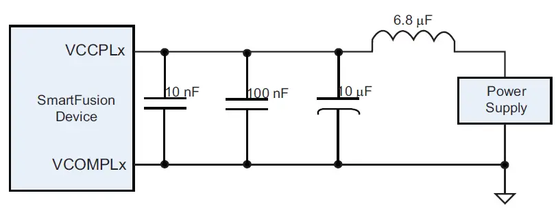 Microsemi-AC359-SmartFusion-cSoC-Board-Design-Guidelines- (5)