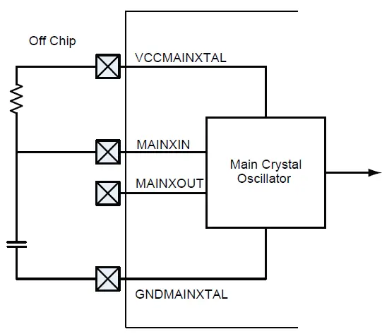Microsemi-AC359-SmartFusion-cSoC-Board-Design-Guidelines- (6)