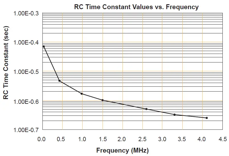 Microsemi-AC359-SmartFusion-cSoC-Board-Design-Guidelines- (7)