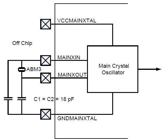 Microsemi-AC359-SmartFusion-cSoC-Board-Design-Guidelines- (8)