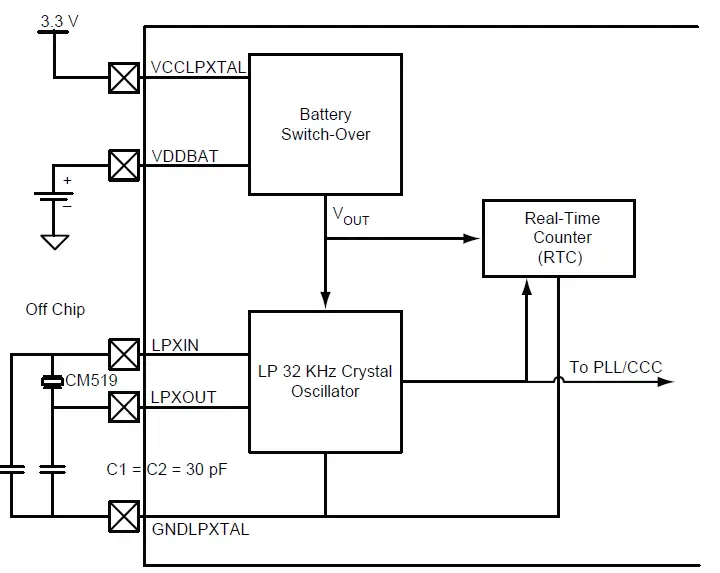 Microsemi-AC359-SmartFusion-cSoC-Board-Design-Guidelines- (9)