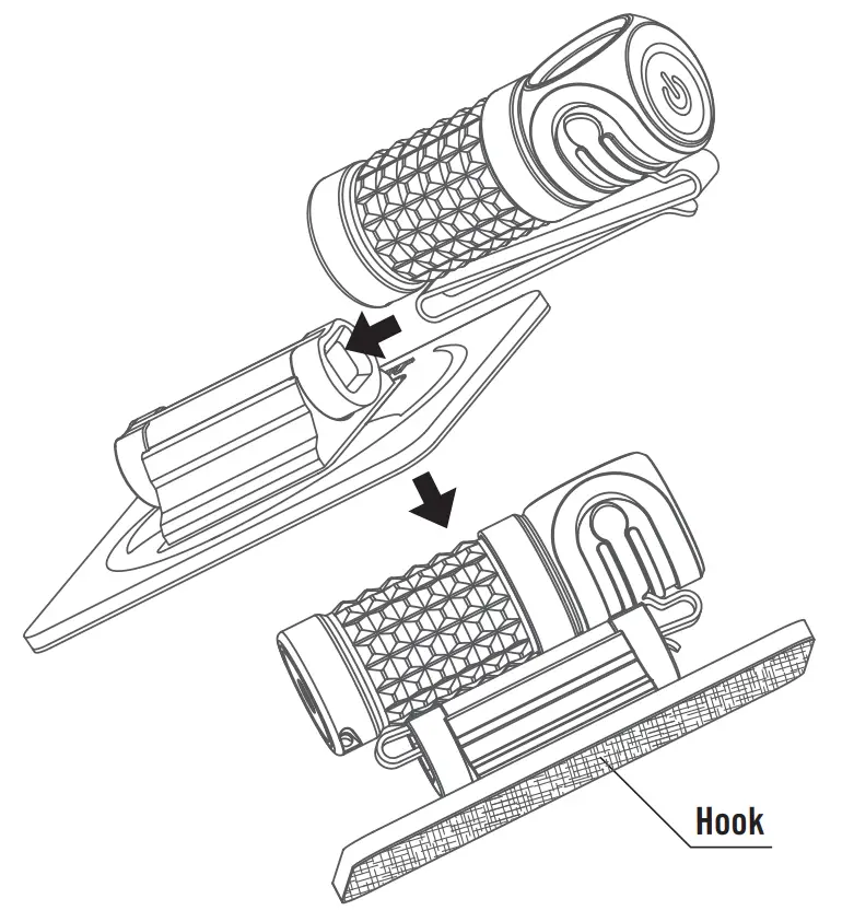 How To Use The Duty Patch