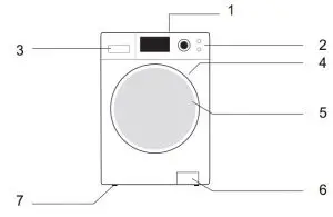 FIG 1 DESCRIPTION OF THE WASHING MACHINE
