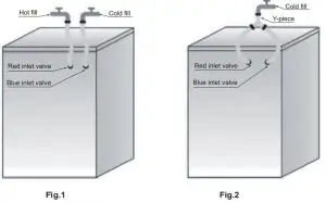 FIG 7 All connections are tightly fixed