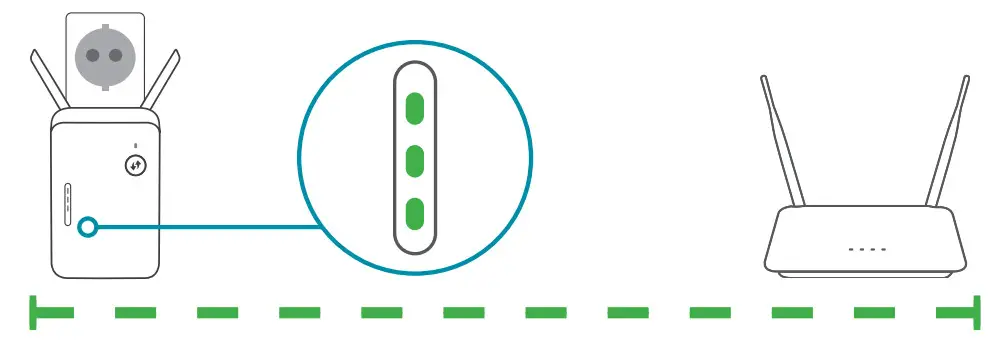 D-Link DAP-1325 Wifi Range Extender - strong signal