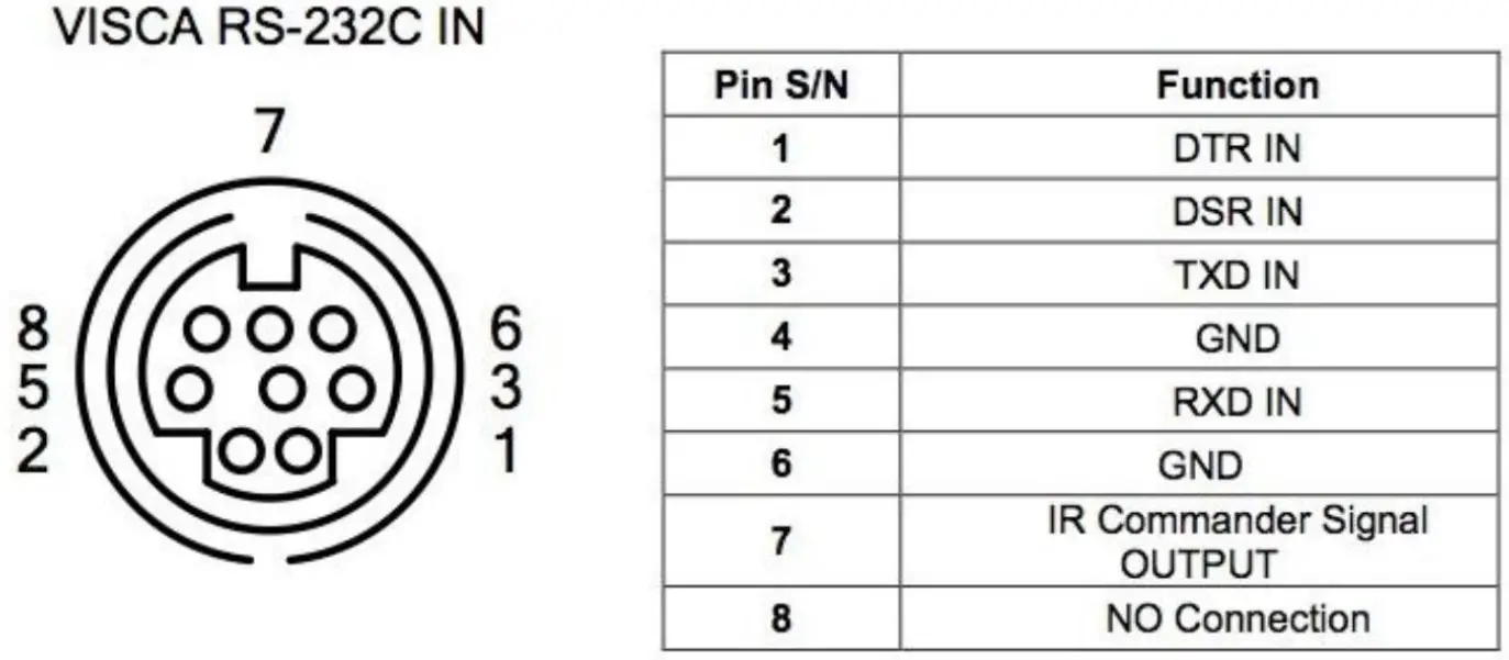 HuddleCamHD HC20X USB 3.0 PTZ Camera Cable Connection Info