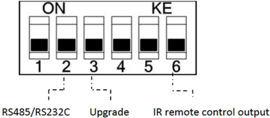HuddleCamHD HC20X USB 3.0 PTZ Camera Dip-Switch Settings