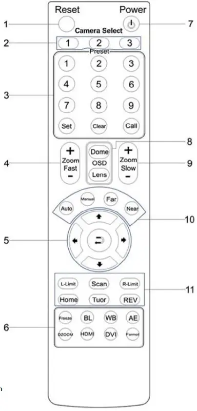 HuddleCamHD HC20X USB 3.0 PTZ Camera IR Remote Controller