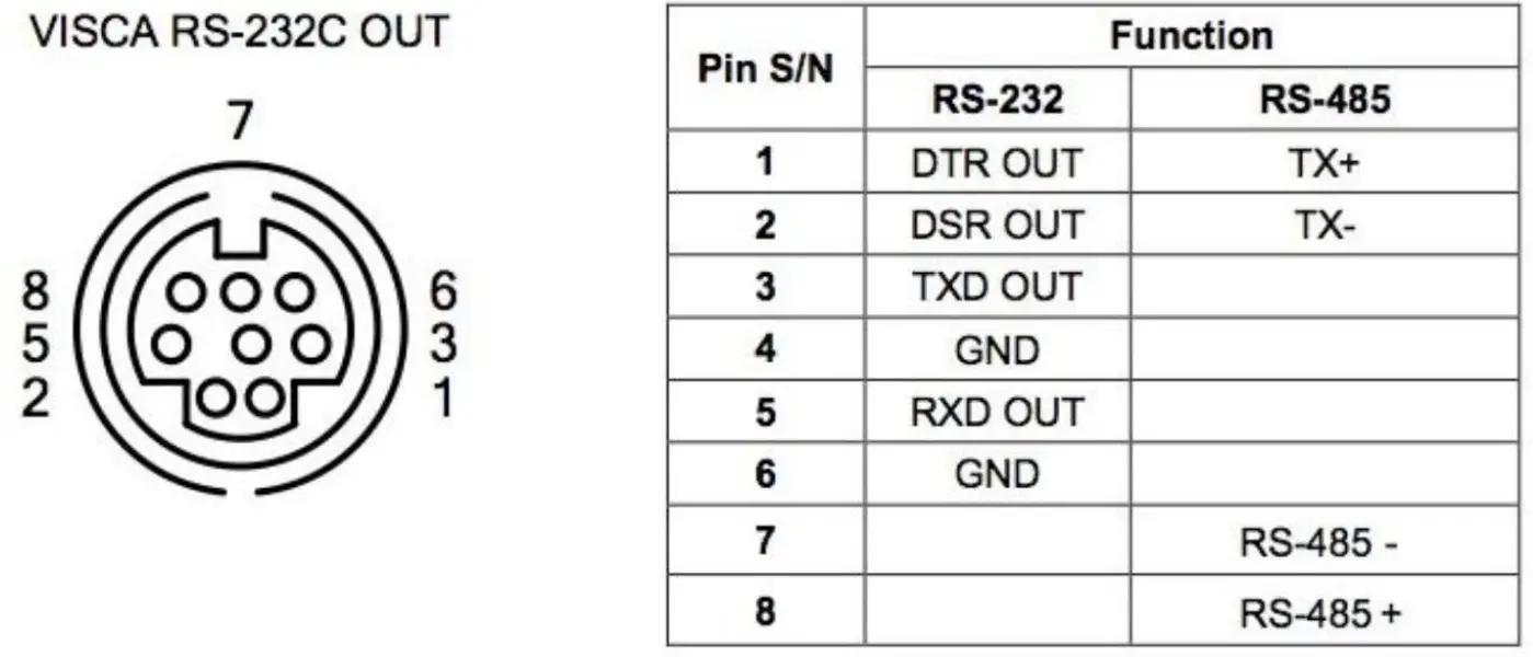 HuddleCamHD HC20X USB 3.0 PTZ Camera In Out Reference