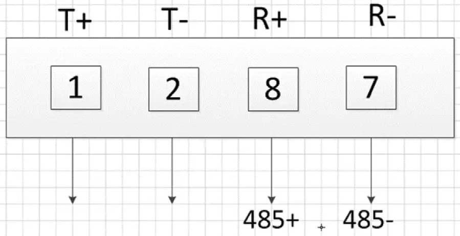 HuddleCamHD HC20X USB 3.0 PTZ Camera RS-485 Reference