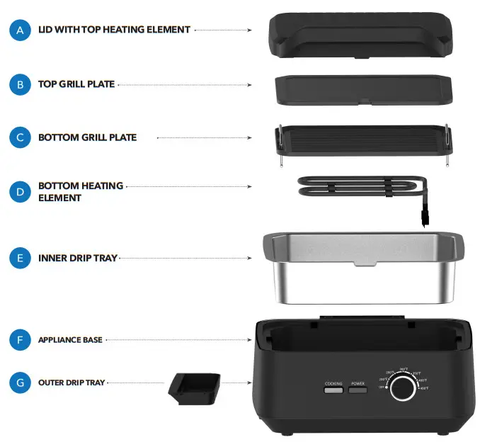 PowerXL Grill & Press Plus -