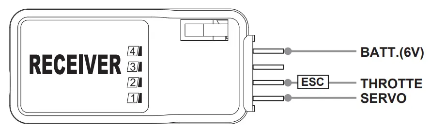 Joysway ARTR Brushless Motor Boat - fig 12