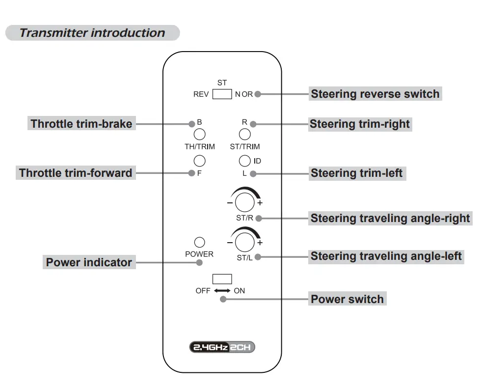 Joysway ARTR Brushless Motor Boat - fig 18