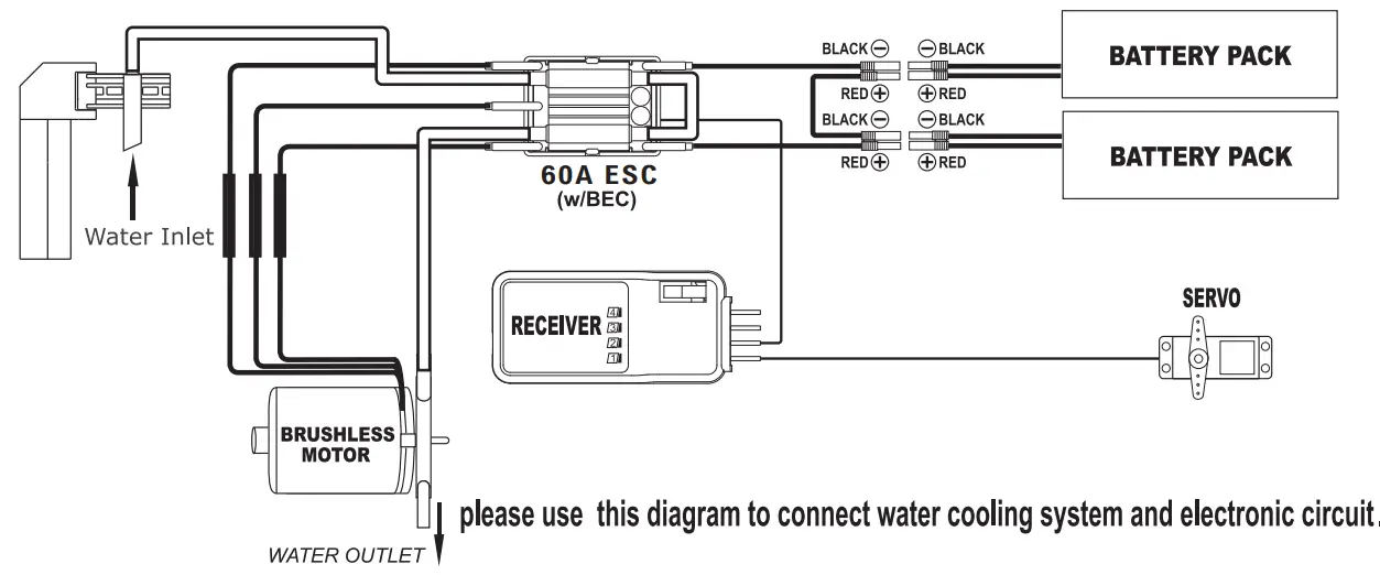 Joysway ARTR Brushless Motor Boat - fig 5