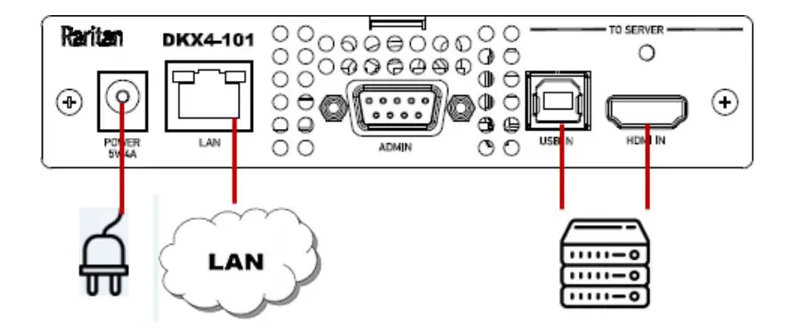 Raritan KX IV 101 Ultra High Performance 1 Port 4K Switch - Connecting the Equipment