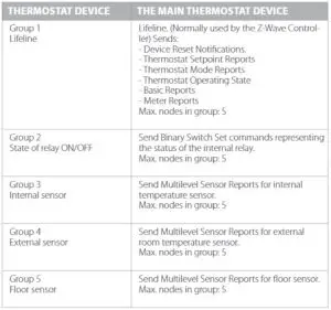 FIG 10 ASSOCIATION GROUPS WITHOUT MULTICHANNEL SUPPORT.JPG
