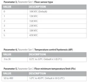 FIG 12 CONFIGURATION PARAMETERS.JPG
