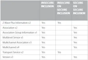 FIG 19 COMMAND CLASS SPECIFICATIONS