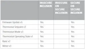 FIG 21 COMMAND CLASS SPECIFICATIONS.JPG