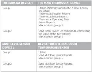 FIG 8 ASSOCIATION GROUPS WITH MULTICHANNEL SUPPORT.JPG