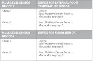 FIG 9 ASSOCIATION GROUPS WITH MULTICHANNEL SUPPORT.JPG