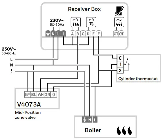 Honeywell Home Y6H920RW5031 T6R Smart Thermostat Wall Mount- Sundial Y-plan