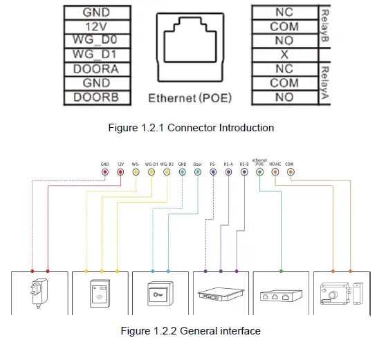 Akuvox R20A SIP Door Telephone With 120° Wide-Angle Camera For Wall-Mount fig 2