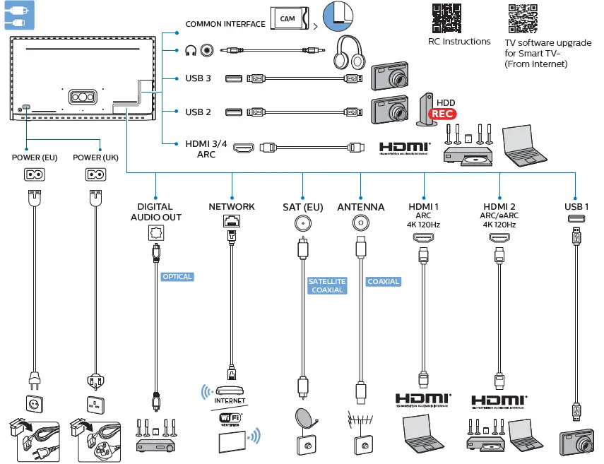 PHILIPS 9506 series Mini LED Television fig6