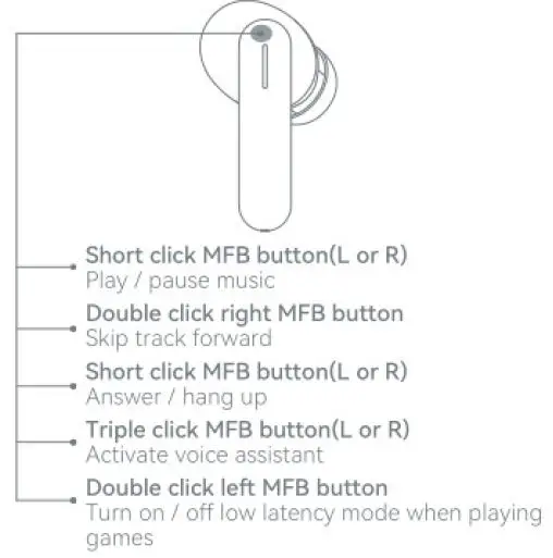 HAYLOU GT7 NEO True Wireless Earbuds-9