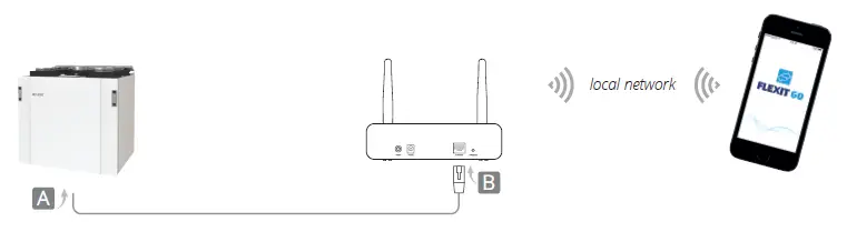 NORDIC S3 Rotor Heat Exchanger fig 2